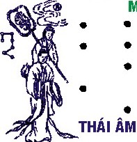 Văn khấn cúng sao giải hạn sao Thái Âm