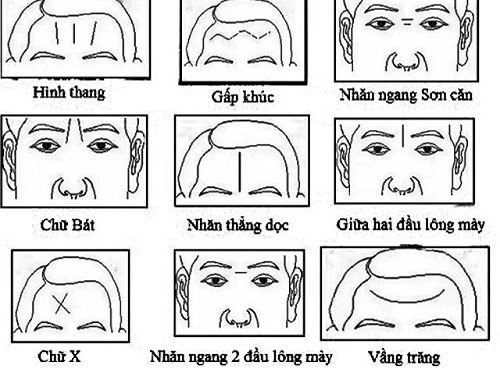 Xem tướng trán đàn ông, phụ nữ trong nhân tướng học