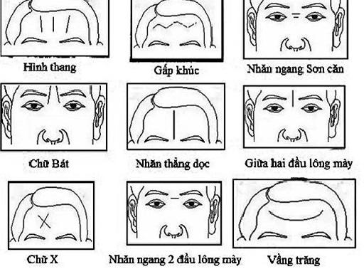 Xem tướng trán đàn ông, phụ nữ trong nhân tướng học